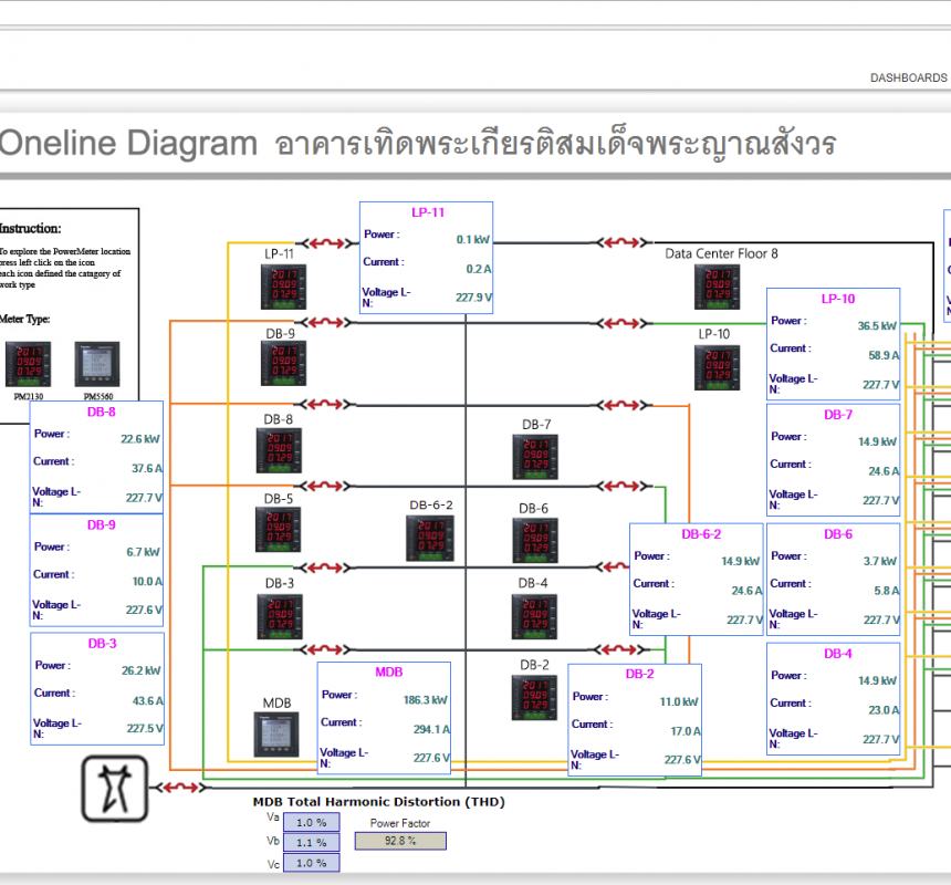 pme1